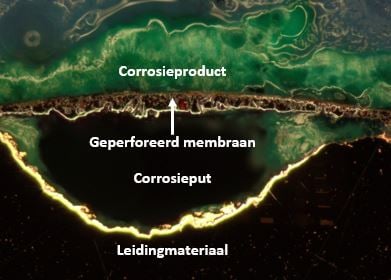 Doorsnede corrosieput