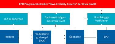 Ecobility Experts Overview.png