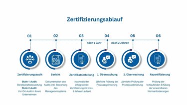 ISOIEC 270012022 Zertifizierung_f.jpg