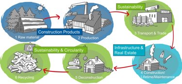 Circularity@Kiwa_Eng.jpg