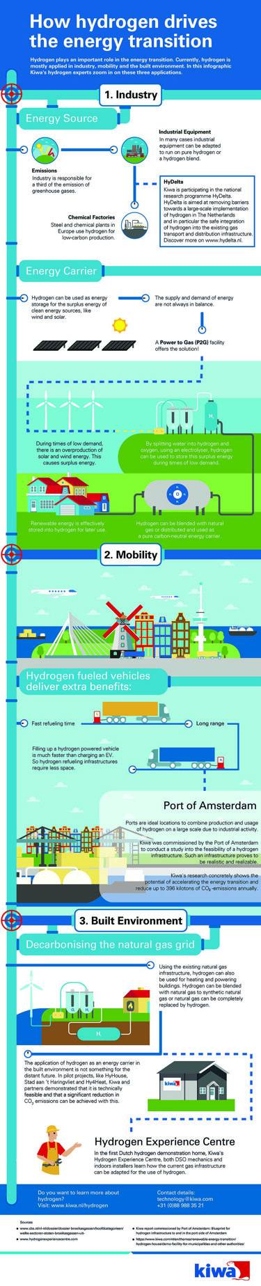 Kiwa_Infographic Hydrogen_How hydrogen drives the energy transition_EN.jpg