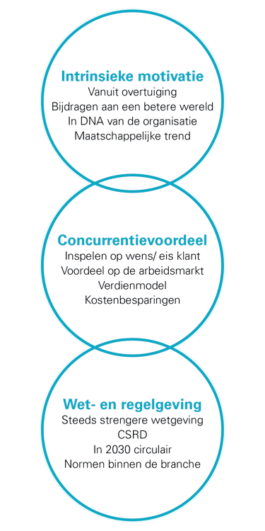 Illustratie - Waarom duurzaam ondernemen.png